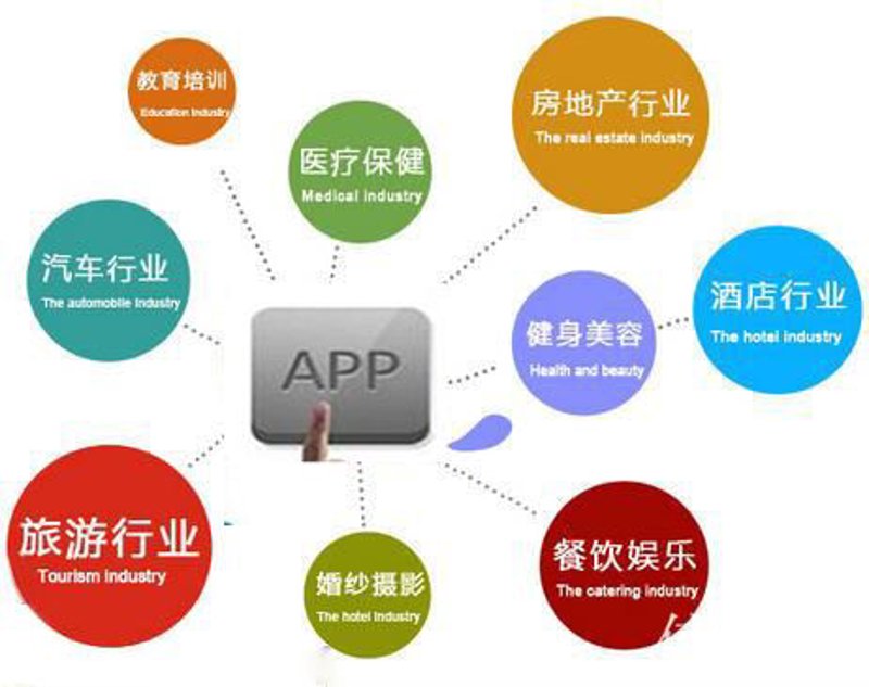 系统定制开发：企业智能化升级的利器