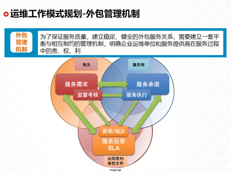 系统定制开发:企业数字转型的加速器
