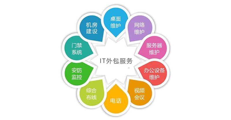 网站制作公司的行业动态
